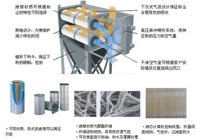 濾筒除塵器結構圖